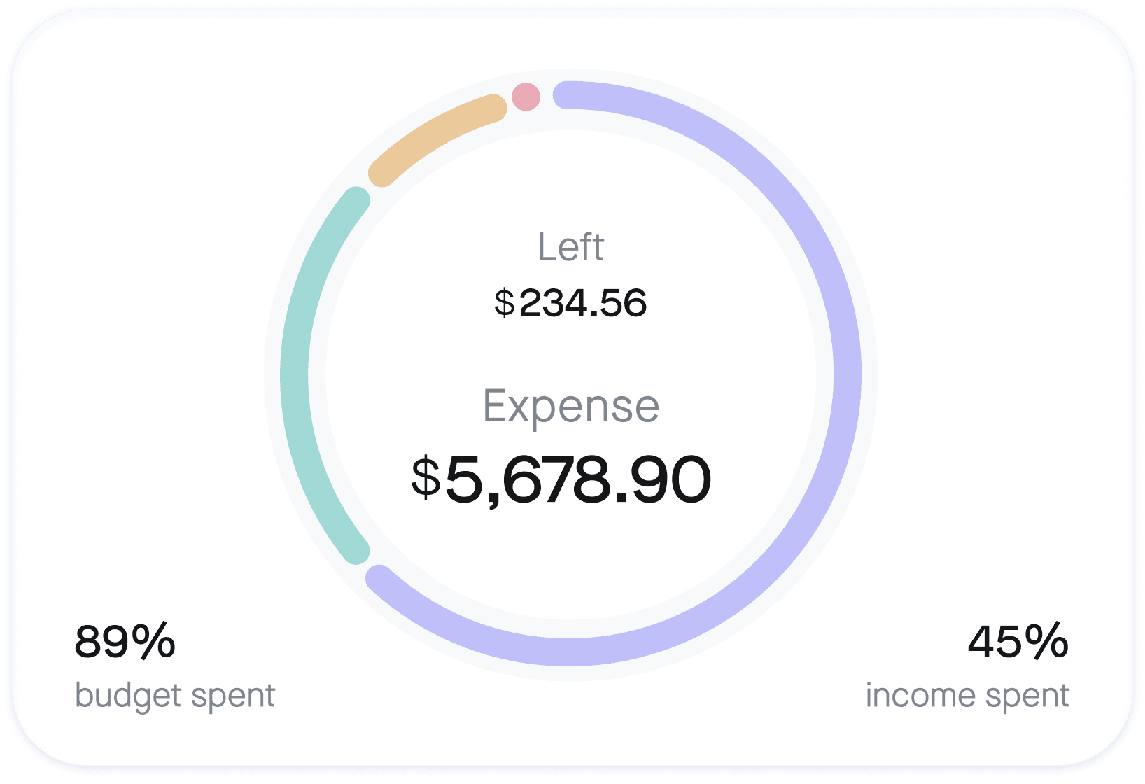 Budgeting example 1