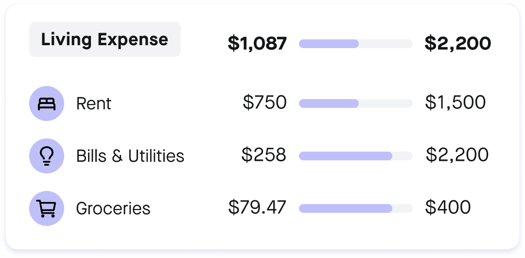 Budgeting example 2