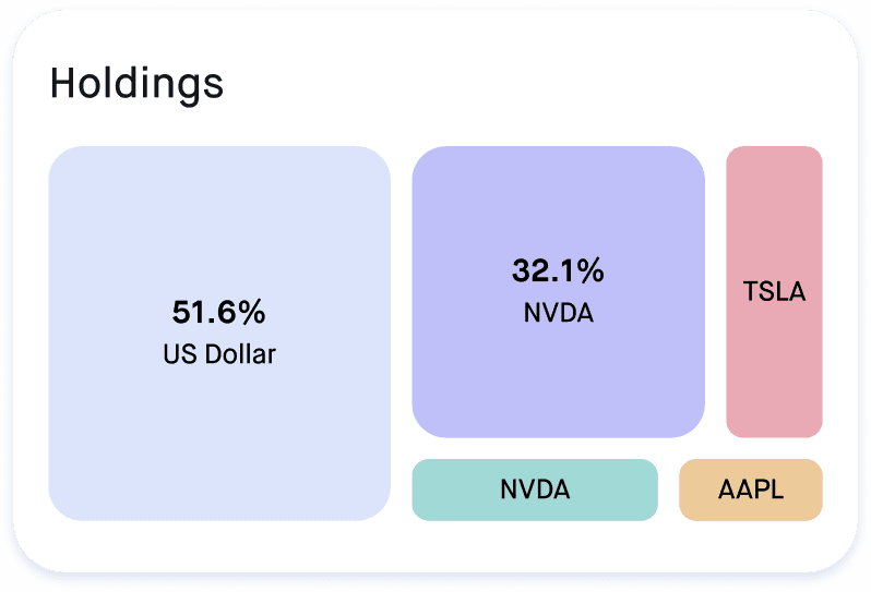 Investment example 2