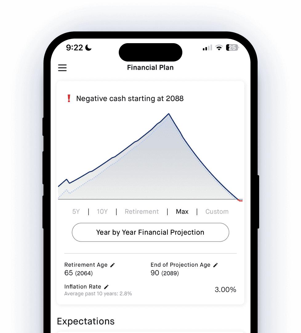 Financial planning example